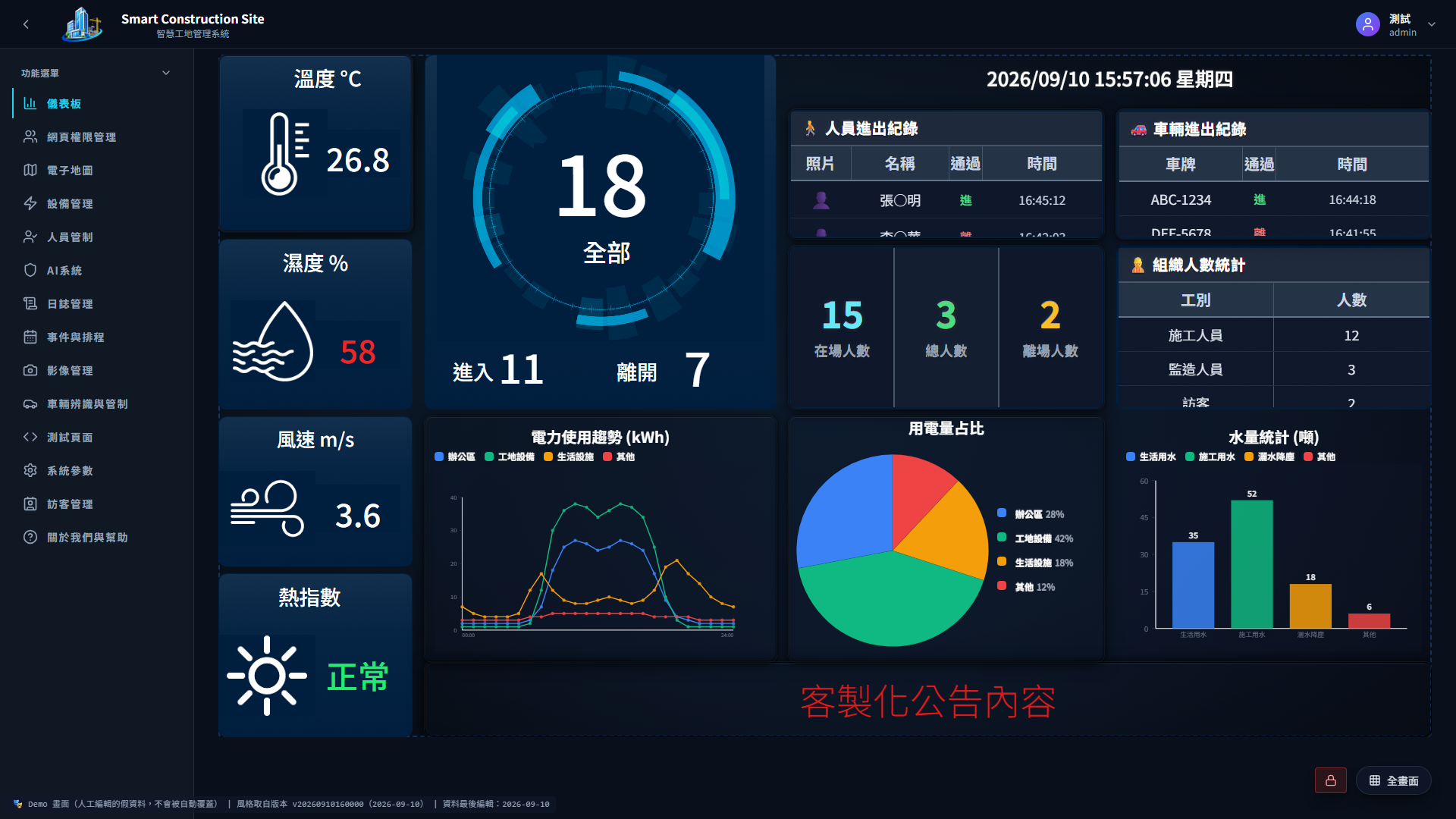 Smart Site & Building 智慧建築整合即時監控中心儀表板